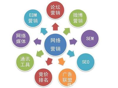 陜西秦雍達(dá)網(wǎng)絡(luò)科技市場(chǎng)營(yíng)銷策劃方案 精準(zhǔn)定位，創(chuàng)新賦能，共贏數(shù)字未來(lái)