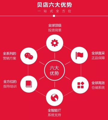 社交與電商的聯(lián)姻 開(kāi)啟商業(yè)新時(shí)代的市場(chǎng)營(yíng)銷變革