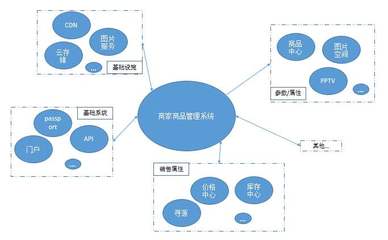 商品管理軟件定制開發(fā) 從銷售到開發(fā)，全面解析其核心優(yōu)勢(shì)