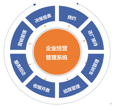 上海駟惠軟件科技開發(fā) 深耕汽后市場(chǎng)，賦能數(shù)字化管理新未來(lái)