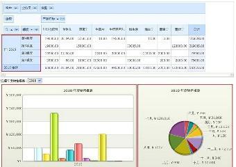 鹽城CRM軟件 助力企業(yè)精細(xì)化管理，支持靈活二次開發(fā)